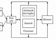 Cara Kerja Memori Komputer