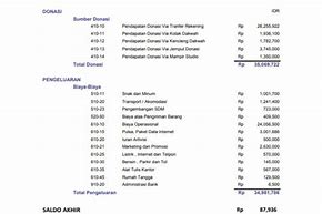 Laporan Keuangan Mlpl 2019